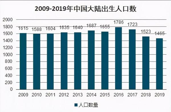 10年後，手持兩套房及以上的家庭會面臨什麼？答案已經明顯了