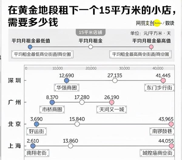 深度調查：餐飲創業夢“收屍人”，一個殘酷且隱秘的行當