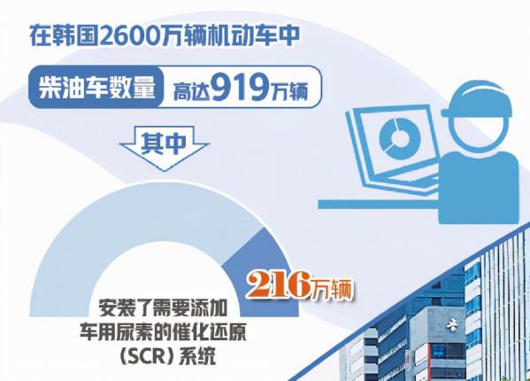 為何作為化肥的尿素,竟差點讓韓國停擺?連物流、公交都要停? 為何作為化肥的尿素,竟差點讓韓國停擺?連物流、公交都要停?