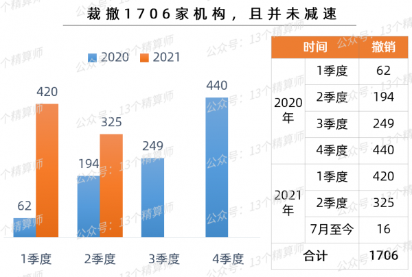 2021年保險業“13個關鍵詞”！也許就是一個字“難”