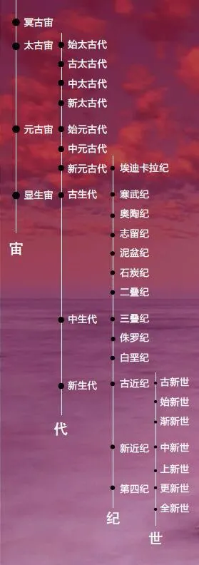 地球密碼揭密者：一塊石頭告訴你，生命大爆發之前，地球到底發生了什麼？