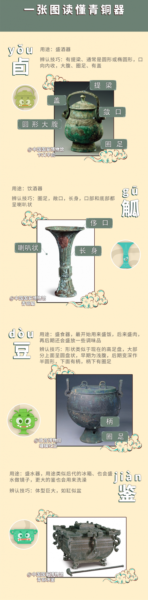 掃盲貼 | 分不清鼎鬲甗簋彝罍盉匜尊爵角斝 一張圖帶你看懂青銅器 掃盲貼 | 分不清鼎鬲甗簋彝罍盉匜尊爵角斝 一張圖帶你看懂青銅器