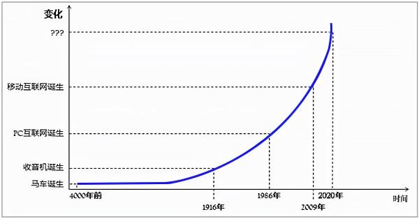 為什麼說元宇宙的發展是大勢所趨，而不是偶然？