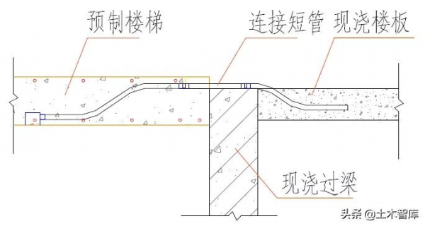 土建採用鋁模、裝配式施工時，機電如何配合預埋？