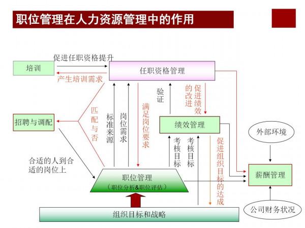 華為分錢的智慧&mdash;&mdash;打造世界頂級科技企業密碼