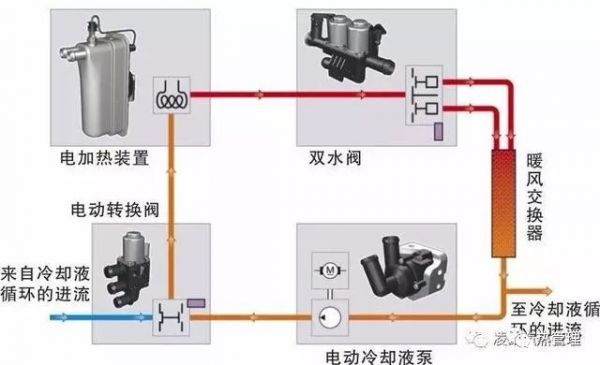技術解析，新能源汽車空調系統和傳統燃油車有哪些差異？