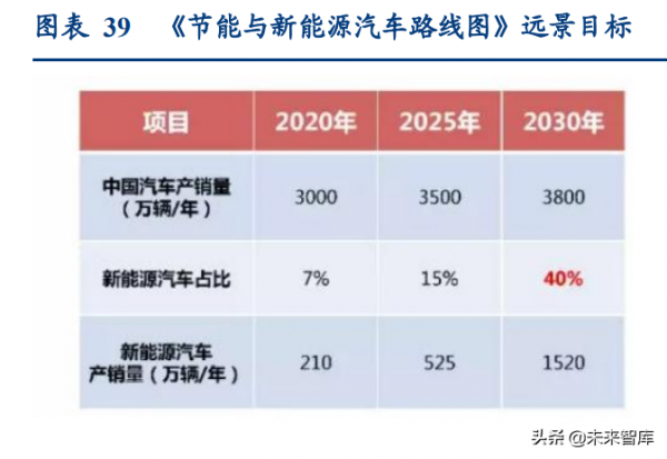 通訊行業深度報告：抓住物聯網化改造的“黃金十年”投資機會