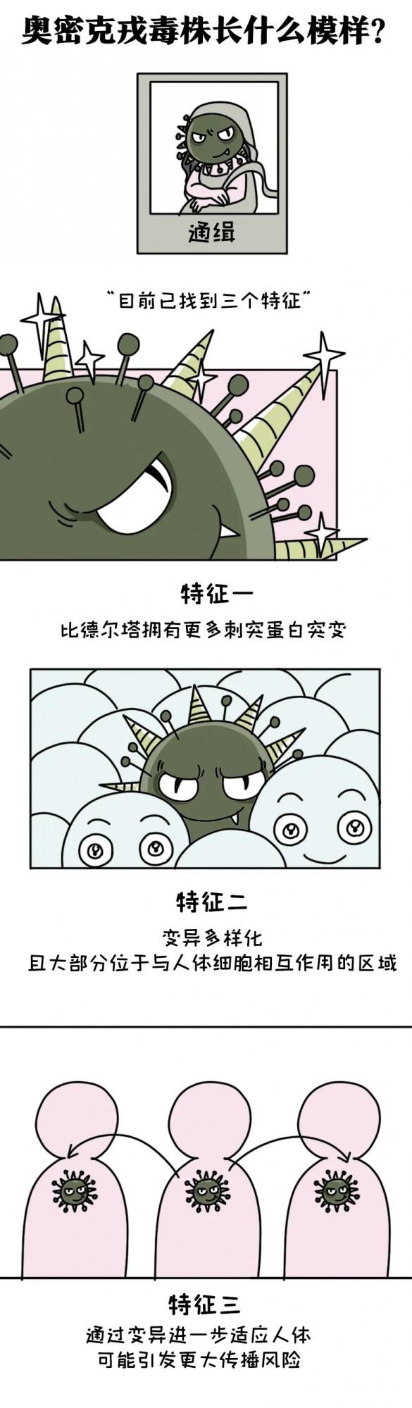 新型變異毒株傳染性有多強？一圖揭開它的真面目