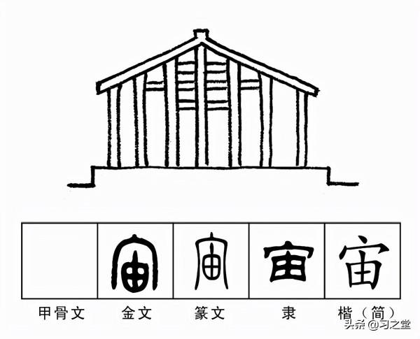 浩瀚宇宙,“宇”和“宙”有什麼區別 浩瀚宇宙,“宇”和“宙”有什麼區別