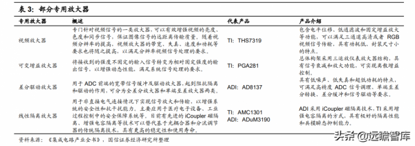 模擬晶片：連線物理與數字世界的橋樑，市場規模將超700億美元