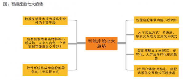 2022年國內新能源汽車市場展望