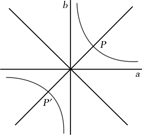 天才高斯——19世紀最偉大的數學家,近代數學的奠基者 天才高斯——19世紀最偉大的數學家,近代數學的奠基者