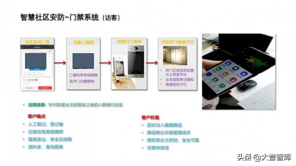 非常優秀的智慧社群解決方案PPT
