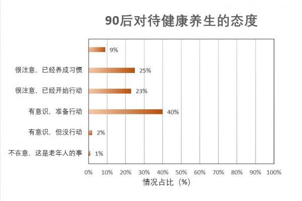 90後身體已被掏空,脫髮,耳鳴嚴重,年輕人的現狀不容樂觀 90後身體已被掏空,脫髮,耳鳴嚴重,年輕人的現狀不容樂觀