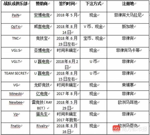 EDG奪冠了，但Dota2玩家真笑不出來