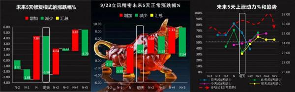 立訊精密002475,獨創未來一週走勢分析,有圖解 立訊精密002475,獨創未來一週走勢分析,有圖解
