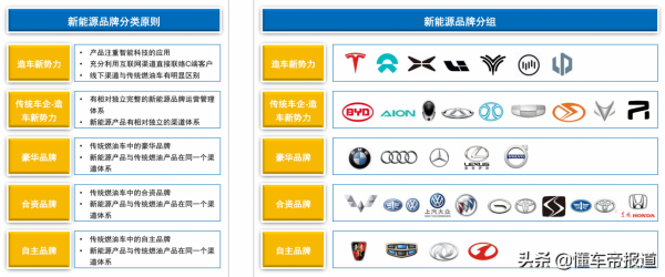 關注|國內首發“新能源汽車銷售/售後滿意度排行榜” 小鵬領先蔚來 關注|國內首發“新能源汽車銷售/售後滿意度排行榜” 小鵬領先蔚來