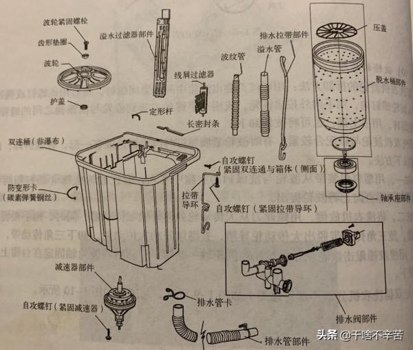 技術維修 | 波輪洗衣機拆卸方法及分解零部件圖片