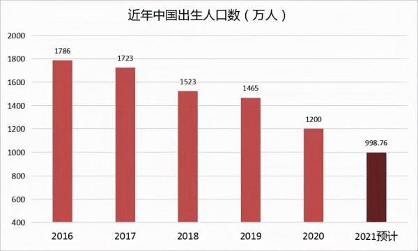 催生無果後,人口警報“拉響”?2021年“新方案”來了,父母贊同 催生無果後,人口警報“拉響”?2021年“新方案”來了,父母贊同
