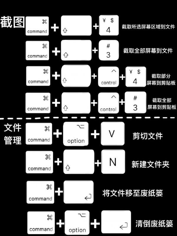蘋果筆記本Mac OS快捷鍵大合集,1分鐘學會 蘋果筆記本Mac OS快捷鍵大合集,1分鐘學會