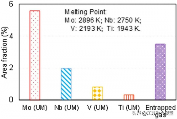 鐳射定向沉積過程中難熔高熵合金的原位X射線和熱成像（Ⅱ）