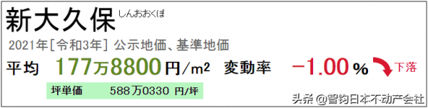 住在JR山手線新大久保站是什麼感受？