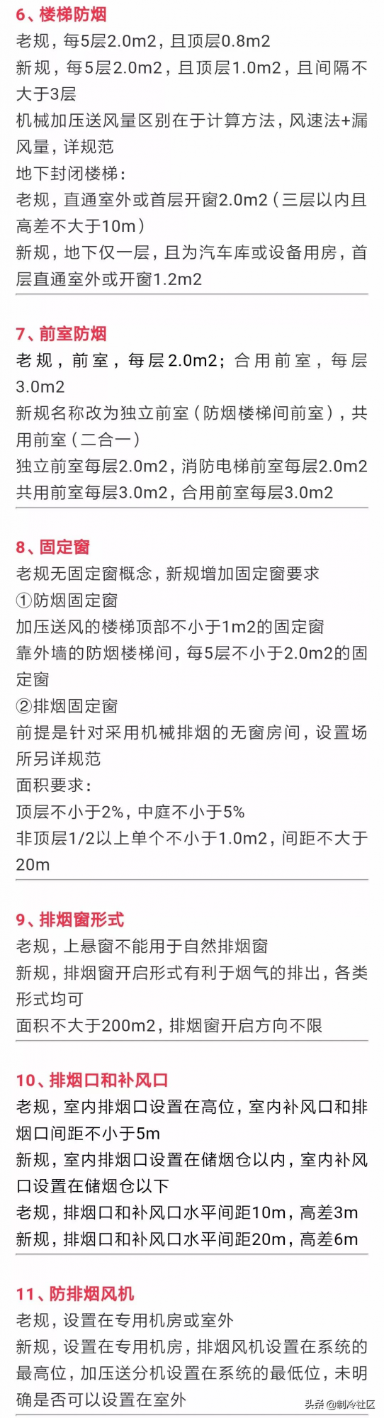 新老防排煙規範的對比，新規主要變化內容及圖文解析