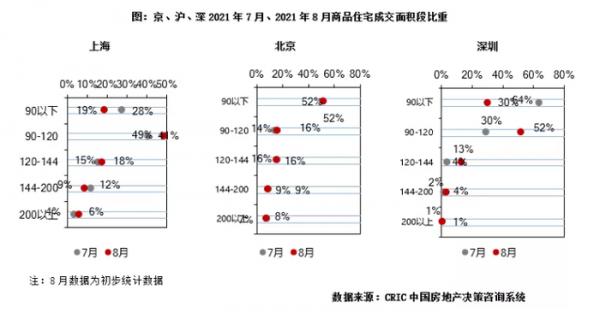 8月29城新增供應面積同比降11% 北上深降幅均在兩位數|市場月報 8月29城新增供應面積同比降11% 北上深降幅均在兩位數|市場月報