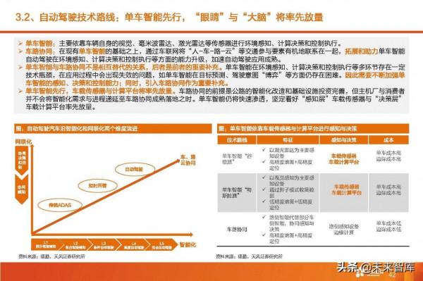 汽車智慧駕駛產業深度研究:全球智慧駕駛產業鏈投資分析 汽車智慧駕駛產業深度研究:全球智慧駕駛產業鏈投資分析