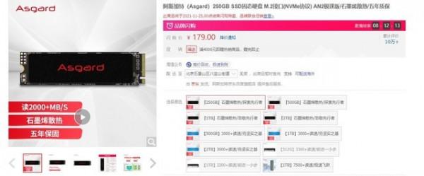 200元內M.2/NVMe協議大容量固態 錯過悔一年