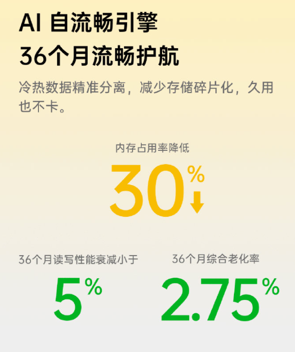 手機越用越卡？綠哥科普背後原因：有一個好系統真的很關鍵