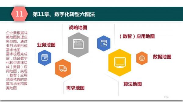 純乾貨，193頁PPT讀懂《數字化轉型方法論》
