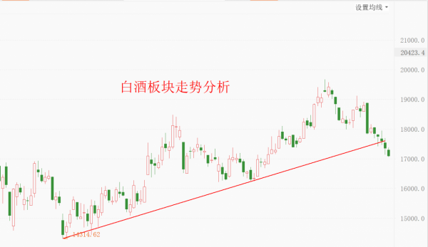 新能源車再創新低，創業板繼續試探3100點