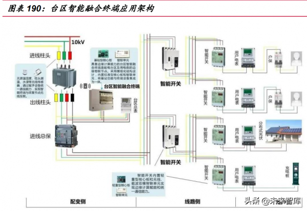 電力與新能源行業113頁深度報告：將成長進行到底