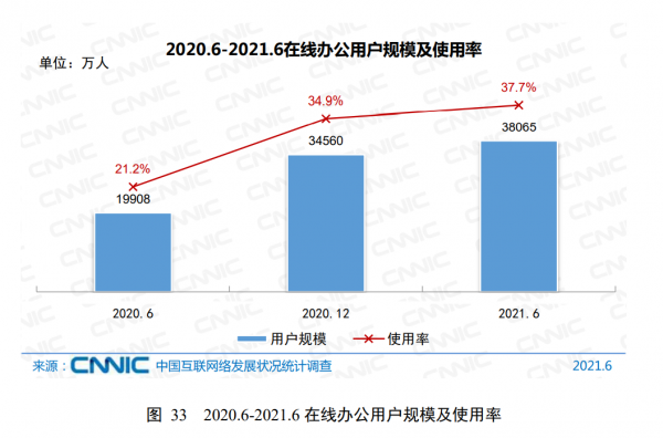 持續自學不該是空話！分享第48次中國網際網路絡發展狀況統計報告