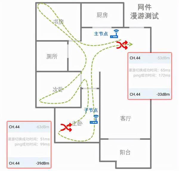 旗艦Mesh無線路由橫評：網件RBK852與領勢MX10600誰的WiFi更溜？