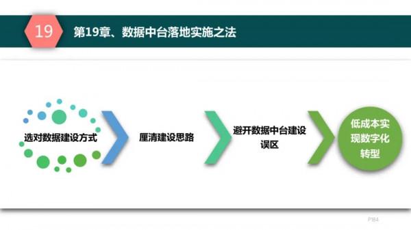 純乾貨，193頁PPT讀懂《數字化轉型方法論》