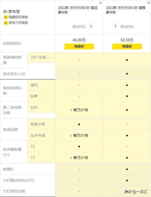 標配2.0T+48V輕混，沃爾沃S90配置解讀，入門版已夠用