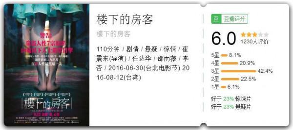 樓下的房客:一部我應該勸你別看的電影 樓下的房客:一部我應該勸你別看的電影