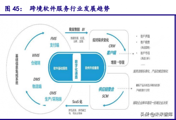 傳媒網際網路行業研究：四大優質賽道揚帆起航