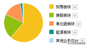 鋁礦儲量位居國內第一,Q3業績大漲10倍,股價已遭攔腰斬斷,僅6元？