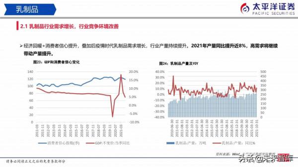 食品飲料行業研究:白酒穩中有進、積極佈局食品 食品飲料行業研究:白酒穩中有進、積極佈局食品