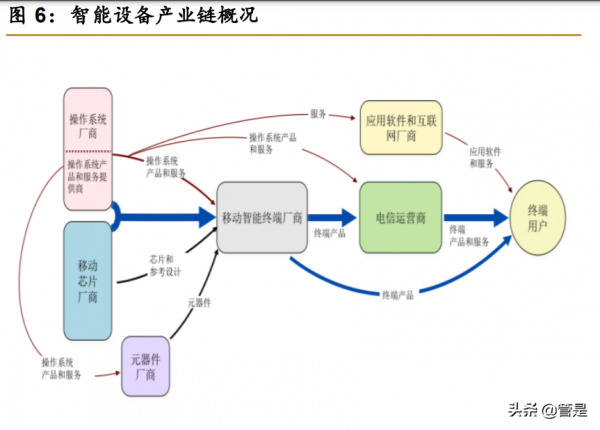 中科創達深度研究報告：短中長期邏輯皆穩，黃金賽道行駛加速
