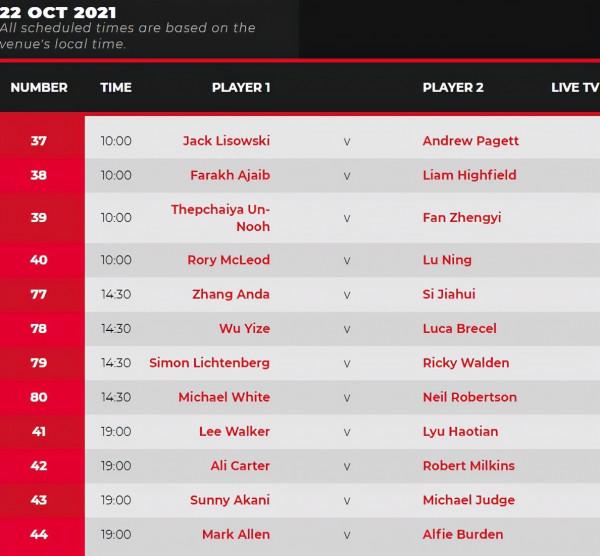 斯諾克再爆冷門!兩大種子選手出局,中國17歲新星5-4絕殺晉級 斯諾克再爆冷門!兩大種子選手出局,中國17歲新星5-4絕殺晉級