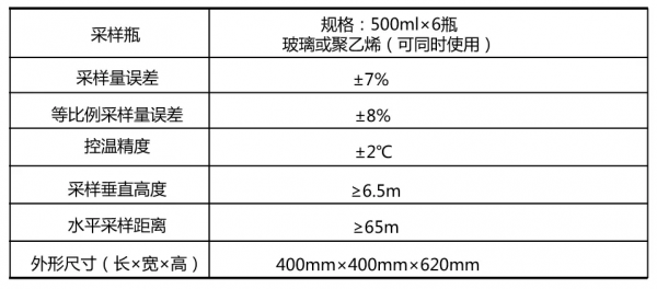 農村生活汙水線上監測系統