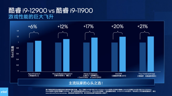 英特爾12代酷睿解密：遊戲本變樣，Evo平臺進化，vPro再細分