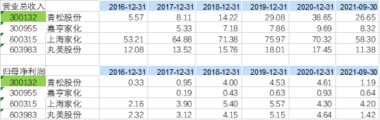 股價暴跌60%卻天天拿專利，這公司搞什麼名堂？