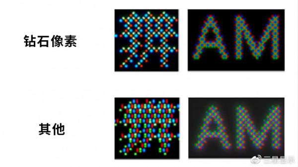 三星科普什麼是“鑽石畫素”