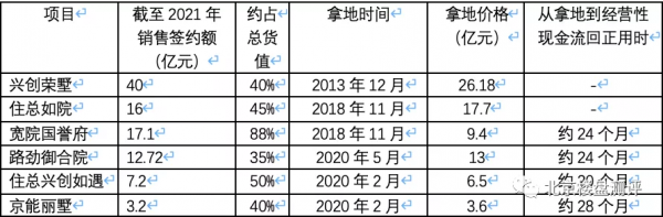 京能麗墅的&OpenCurlyDoubleQuote;反季節&rdquo;營銷