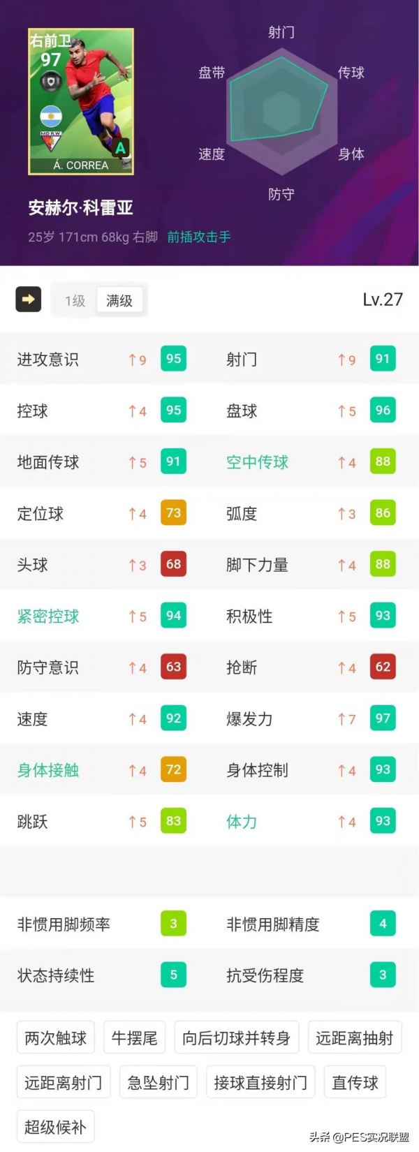 神級中衛誕生！畢業級悍將齊聚！實況足球雙服周精選簡析